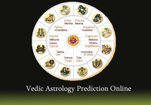 vedic-astrology-in-india
