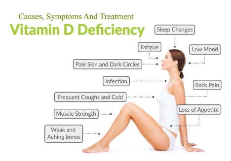 Vitamin-D-Deficiency